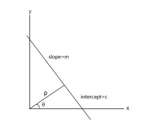 converting lines from normal to slope intercept form ai shack what is slope intercept form