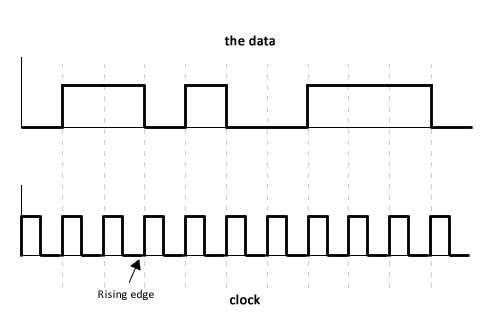 Communication with two signals