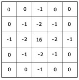 The kernel for the laplacial of gaussian operation