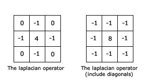 The kernel for the laplacian operator