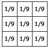 The convolution kernel for a simple blur