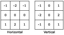 The sobel operator's convolution kernel
