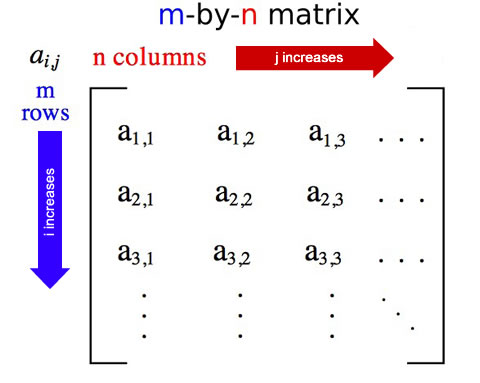 A C++ Matrix