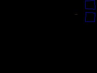 Detection with size constraints