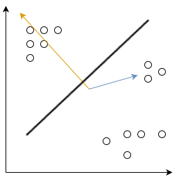 Splitting with eigenvectors