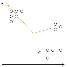 Eigenvectors visualized in two dimensions