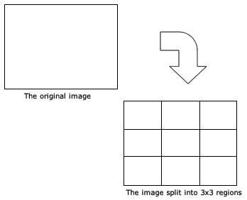 Spliting an image into multiple grids