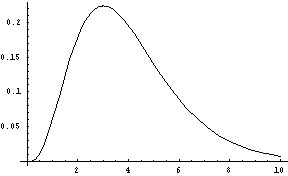 The Gamma Distribution
