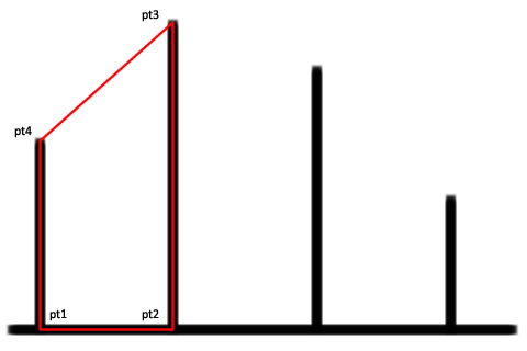 The polygon used to render the histogram