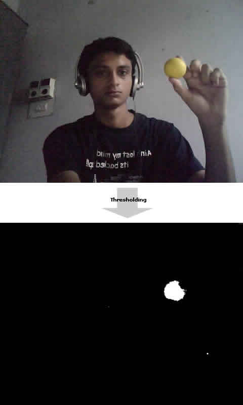 Thresholding with the Hue-Saturation-Value channels