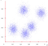 A dataset ready to be clustered