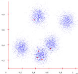 Randomly assigned centers