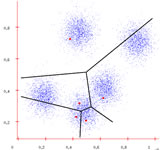 Each center claims its data points