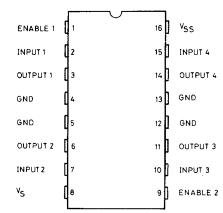 The pins on an L293D chip