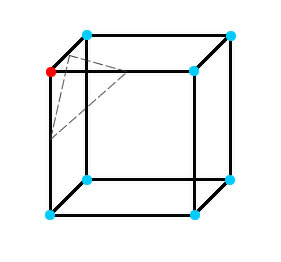 Linear separability in 3D space
