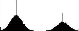 Histogram of a gaussian noised image