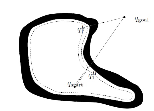 Obstacles make a goal impossible to reach!