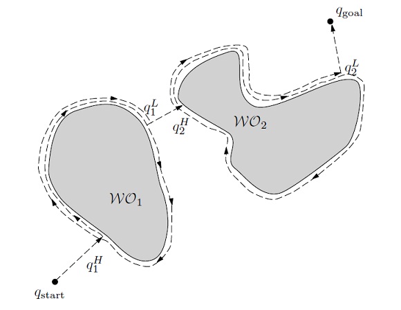 The obstacle avoidance algorithm in action