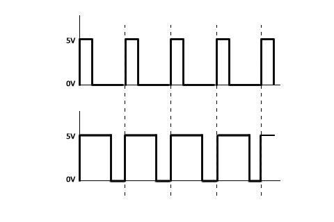 Comparing the duty cycle of two PWMs