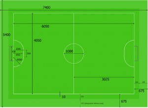 The dimensions of the RoboCup arena