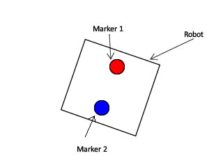 A two marker identification tag