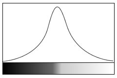 Detecting edges with gradient method