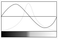 Edge detection with the Laplacian operator