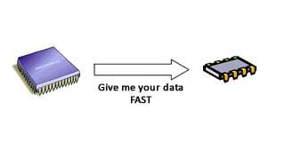 Give me your data... FAST