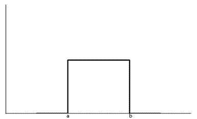 The Uniform Probability Distribution